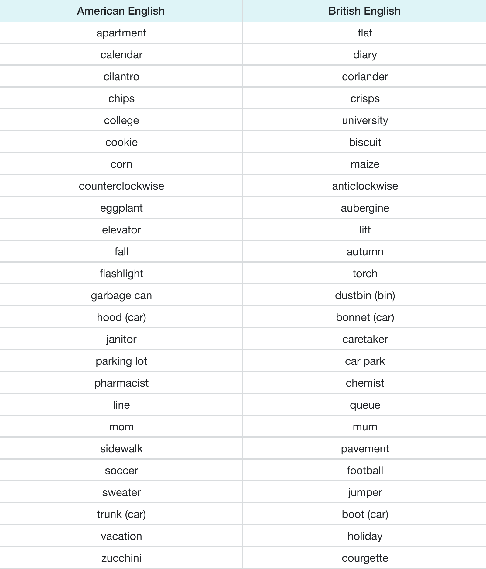 ONE-TIME definition in American English