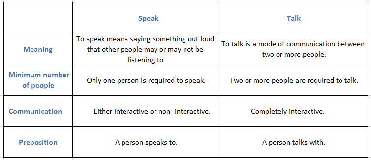chart3 speak vs talk