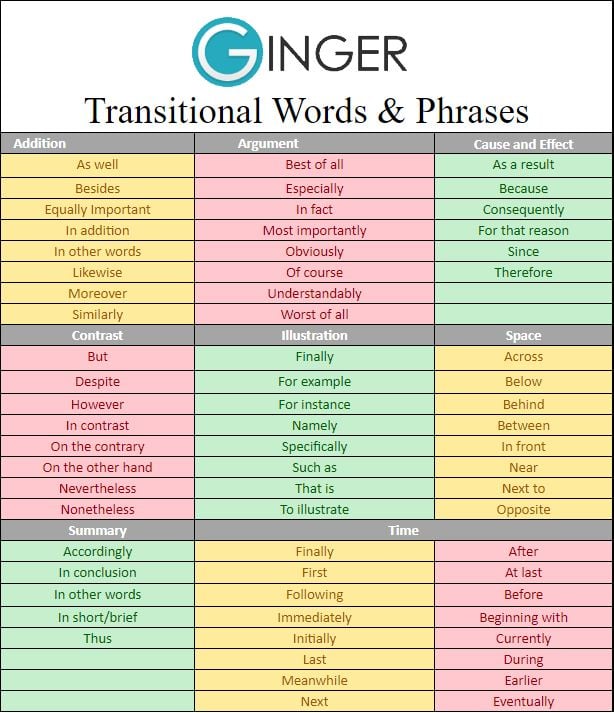 TransitionalWords